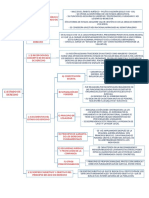 Estado de Derecho y Estado Social de Derecho, Tarea