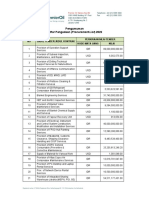 Premier Oil Natuna Sea BV