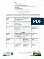 Directory Sugar Refineries 2021 2022