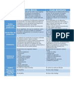 Análisis Comparativo Entre El Costeo Directo