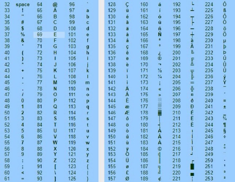 ASCII Shortcuts | PDF