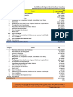 Data Praktikum Shift Share