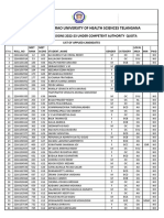 Neet PG Merit List