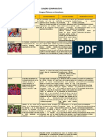 Cuadro Comparativo de Étnias de Honduras.