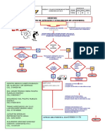 Diagrama de Flujo