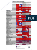 Training Matrix