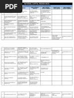 Medicine Providers Accepting PCSO GL-Nationwide As of 30-Oct-2021