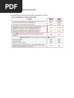 Entregables de Los Planes de Mantenimiento IPMP