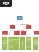 Área de Aplicación de Las Tics