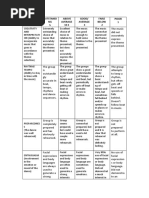 Rubric For Dance Performance