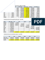 Lat Soal Angg Piutang No 4 Hal 186