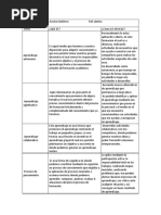 Cuadro Comparativo-Aprendizaje Unadista