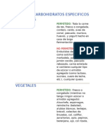 Dieta de Carbohidratos Especificos