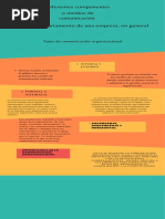 Infografia Diferentes Componentes o Medios de Comunicación de Un Departamento de Una Empresa, en General