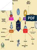 Mapa Mental-Ingenieria de Sistemas