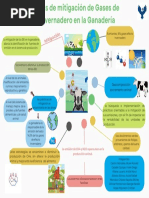 Mapa Mental Profesional Colorido