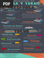 Operaciones en Fresa y Torno