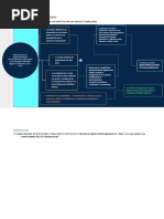 Tarea 7 Organizador Gráfico