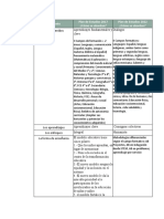 Cuadro Comparativo