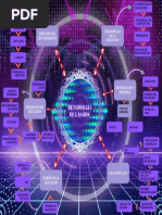 Mapa Conceptual Unidad Ii