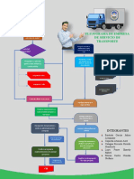 Flujograma de Empresa de Servicio Transporte2