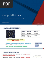 Unidad 1 - T1 - T2 - Carga Eléctrica - V1