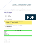 Loads Combinations According To ACI 318