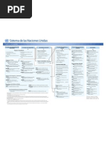 Organigrama ONU