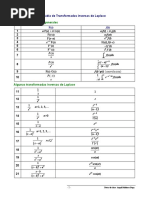 Tabla de Transformadas de Laplace