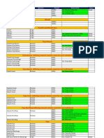 Protichi - Dreamville - Durga Puja - Sponsorship - List