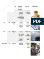 Tabla Aleaciones No Ferrosas