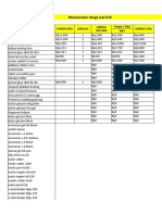 Menentukan Harga ATK