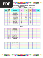 Test de Melgar corregidoEXAMEN DE ARTICULACIÓN DE SONIDOS EN ESPAÑOL