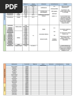 Medicamento Presentación Miligramos Vías de Administración Indicaciones Contraindicaciones Consejos