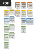 Mapa Conceptual 21