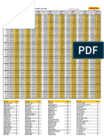 DHL Shipping Rates PDF