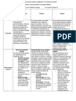 Cuadro Comparativo