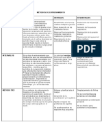 Cuadro Comparativo