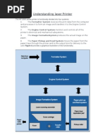 Understanding Laser Printer