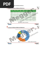 Mantenimiento Predictivo de Motores Eléctricos 2022