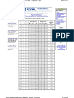 Screw Threads Chart