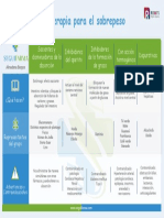 Infografía Fitoterapia