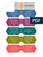 Cuadro Comparativo Parte 2