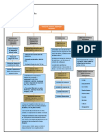 Mapa Conceptual