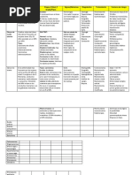 Parcial 2