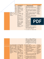 Cuadro Comparativo