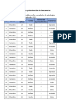 Practica Organizacion de Datos y Distribucion de Frecuencias Septiembre