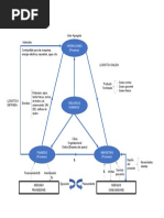 Ciclo Operativo de La Empresa