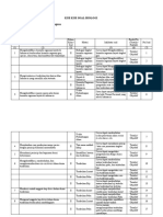 Kisi Kisi Soal Biologi Semester 2