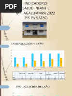 Sala Situacional Inmunizaciones y Cred